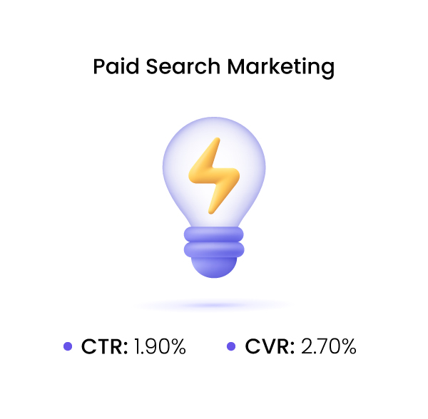 Paid Search Marketing 2 44