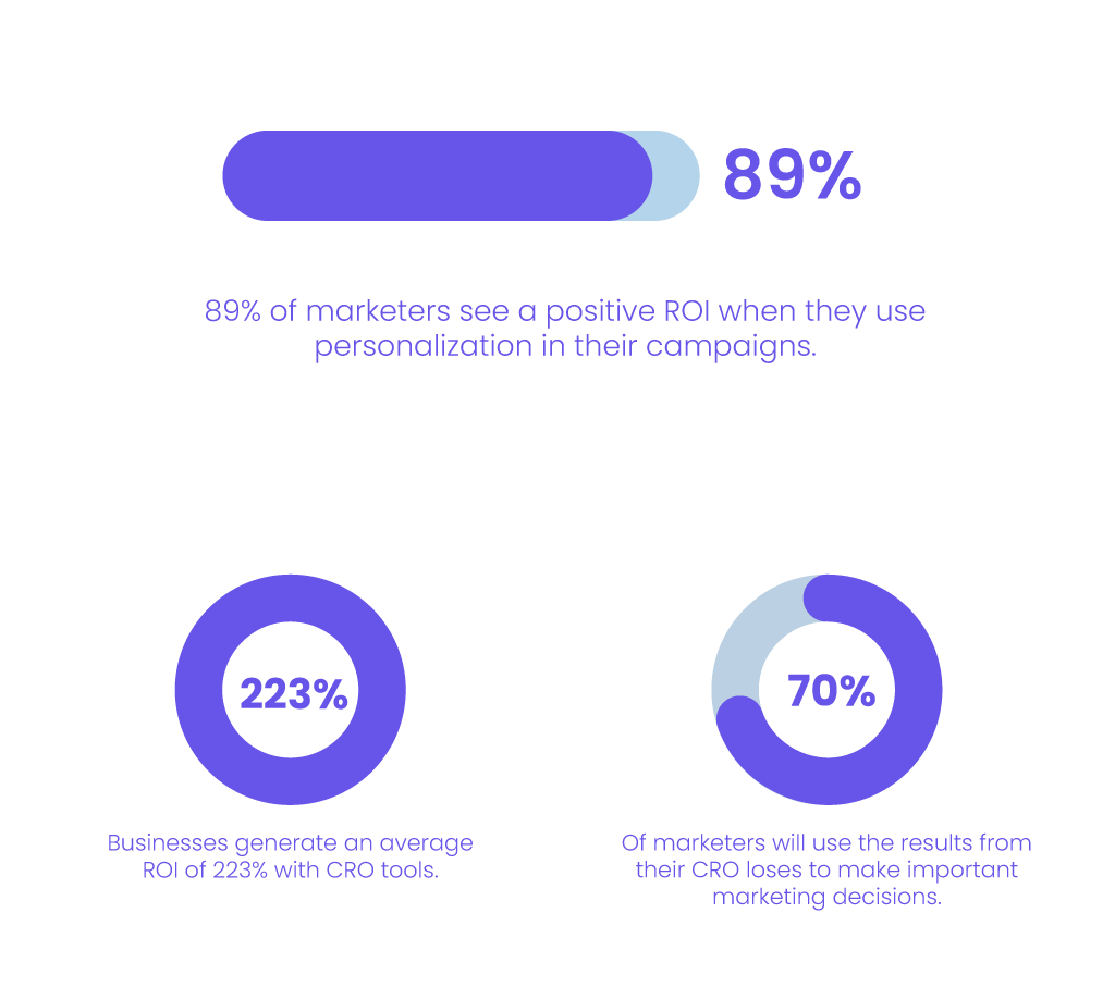 Conversion Rate Optimization 1 conversion1
