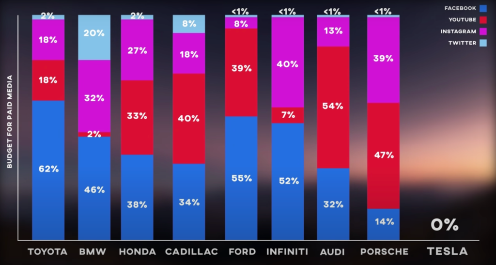 An In-Depth Look at Tesla’s Marketing Strategy 1 Screenshot 2023 02 15 at 16.37.20
